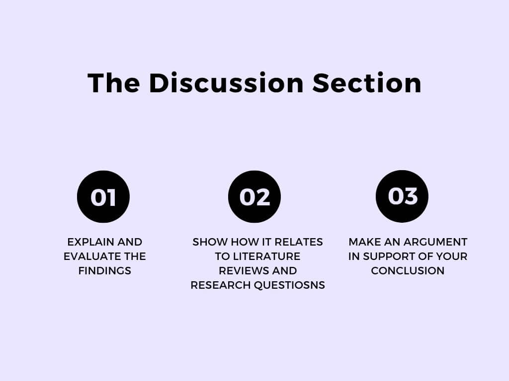 The Purpose of a Discussion Section