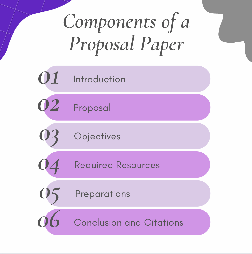Components of a Proposal Paper
