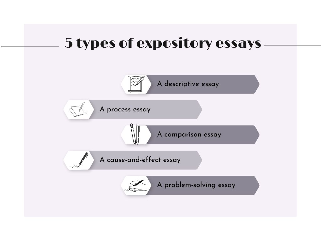 5 types of expository essays