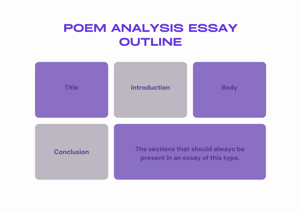 Poem Analysis Essay Outline
