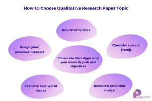 topics for qualitative research essay