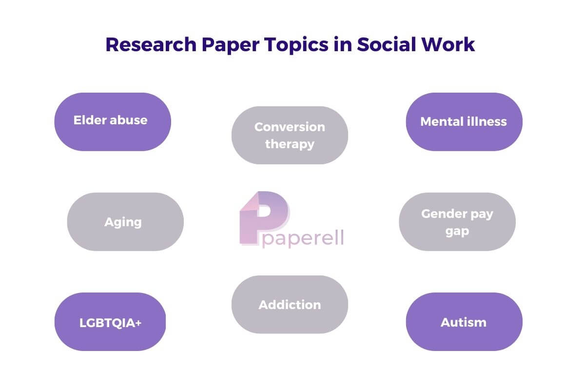 Research Paper Topics for Social Work Students